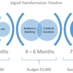 OP Resellers Digital Transformation Timeline_3
